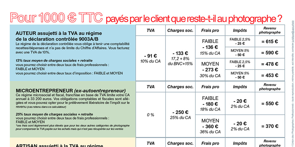 Calculateur de rentabilité pour photographe professionnel